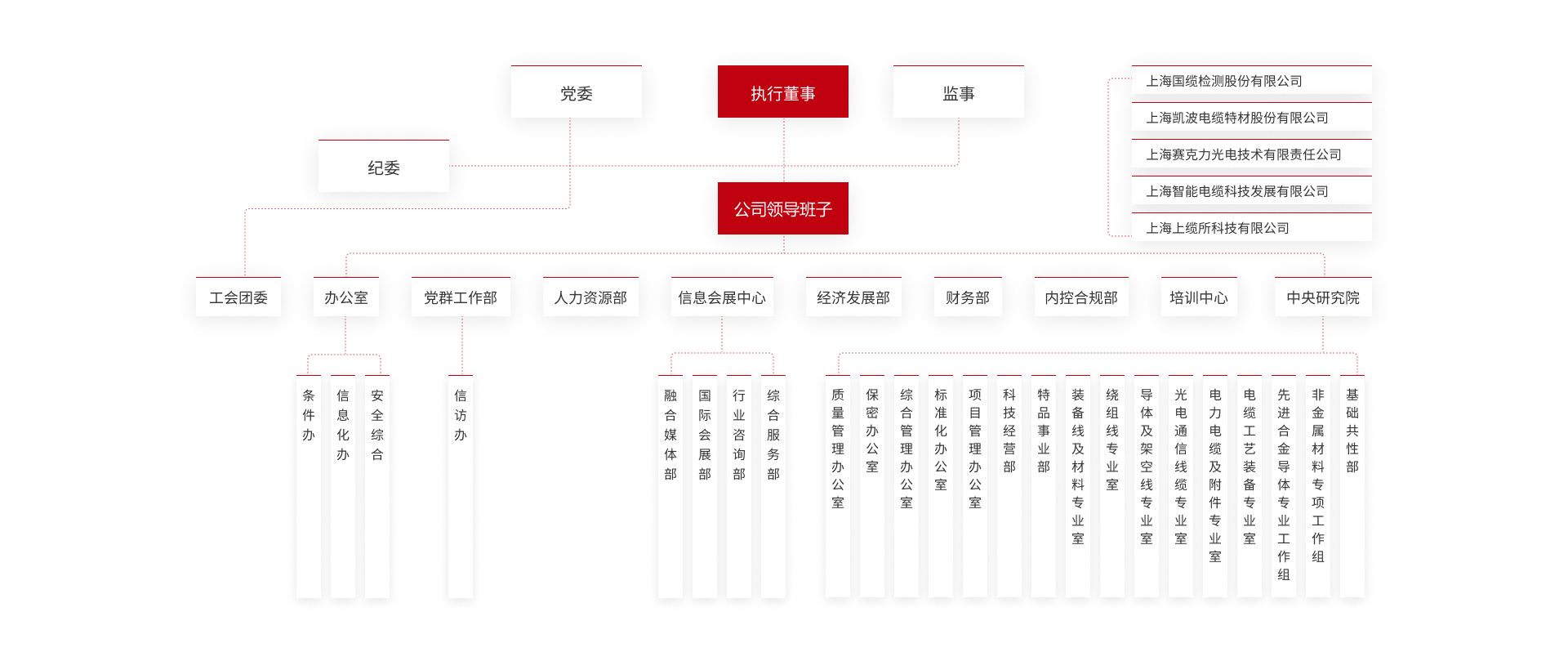 組織機(jī)構(gòu).jpg